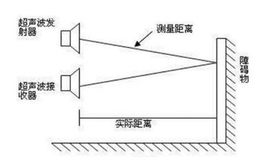 常見的傳(chuan) 感器有哪幾種類型