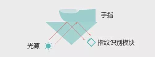 常見的傳(chuan) 感器有哪幾種類型