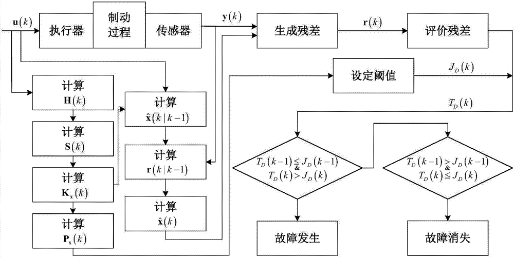 傳(chuan) 感器常見故障圖