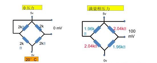 壓力傳(chuan) 感器和壓力變送器原理
